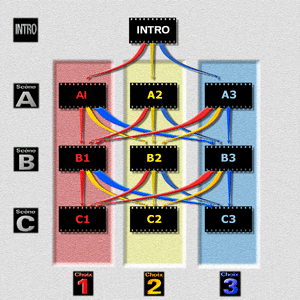 Interactive structure of the movie Hypnosis (My Interactive TV)